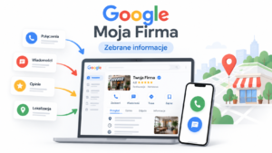 Google Business Profile „zebrane informacje – co to jest i jak działa?